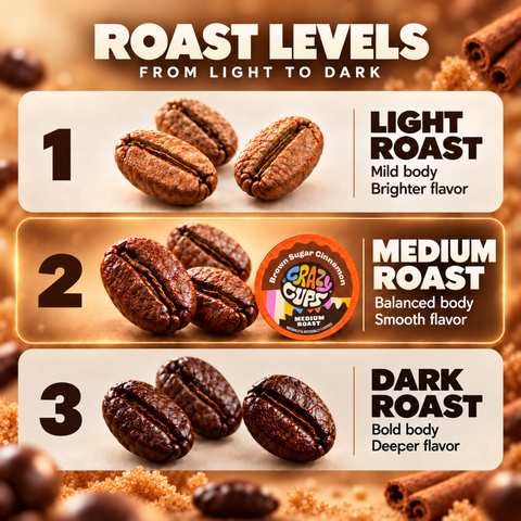 Brown Sugar Cinnamon Flavored Coffee Pods